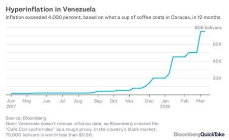 Quốc gia này vừa tăng lương cơ bản lên 3.500%