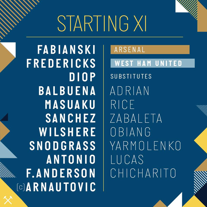 Cầu thủ dự bị tỏa sáng, Arsenal thắng nhọc West Ham