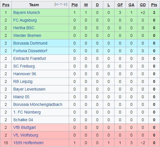 Bayern Munich thắng Hoffenheim 3-1: Hùm xám nhọc nhằn giành 3 điểm