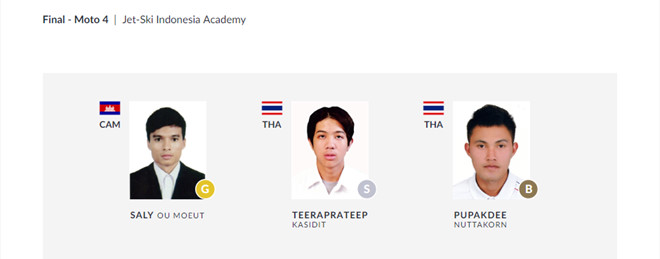 Campuchia có HCV thứ 2, vượt Việt Nam trên bảng xếp hạng ASIAD