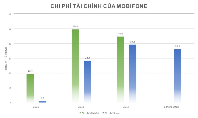 Vì sao lợi nhuận Mobifone sụt giảm thời ông Cao Duy Hải làm TGĐ?