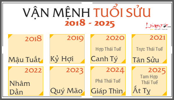 Xem VẬN MỆNH CÁT HUNG chính xác của 12 con giáp từ năm 2018 đến 2025: Biến động lớn do cục diện Thái Tuế Xem VẬN MỆNH CÁT HUNG chính xác của 12 con giáp từ năm 2018 đến 2025: Biến động lớn do cục diện Thái Tuế