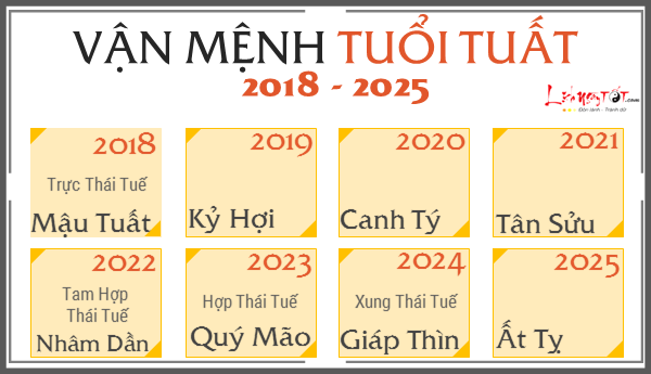 Xem VẬN MỆNH CÁT HUNG chính xác của 12 con giáp từ năm 2018 đến 2025: Biến động lớn do cục diện Thái Tuế Xem VẬN MỆNH CÁT HUNG chính xác của 12 con giáp từ năm 2018 đến 2025: Biến động lớn do cục diện Thái Tuế