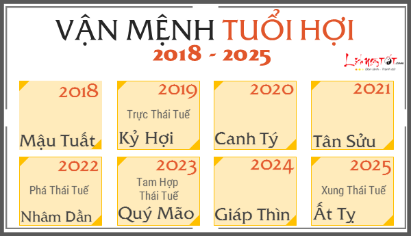 Xem VẬN MỆNH CÁT HUNG chính xác của 12 con giáp từ năm 2018 đến 2025: Biến động lớn do cục diện Thái Tuế Xem VẬN MỆNH CÁT HUNG chính xác của 12 con giáp từ năm 2018 đến 2025: Biến động lớn do cục diện Thái Tuế