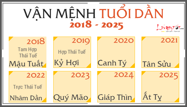 Xem VẬN MỆNH CÁT HUNG chính xác của 12 con giáp từ năm 2018 đến 2025: Biến động lớn do cục diện Thái Tuế Xem VẬN MỆNH CÁT HUNG chính xác của 12 con giáp từ năm 2018 đến 2025: Biến động lớn do cục diện Thái Tuế