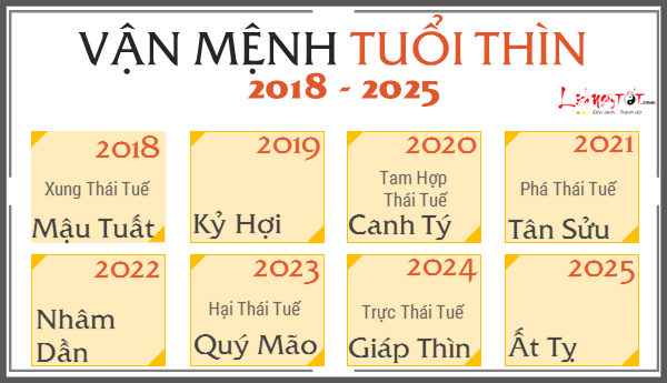 Xem VẬN MỆNH CÁT HUNG chính xác của 12 con giáp từ năm 2018 đến 2025: Biến động lớn do cục diện Thái Tuế Xem VẬN MỆNH CÁT HUNG chính xác của 12 con giáp từ năm 2018 đến 2025: Biến động lớn do cục diện Thái Tuế