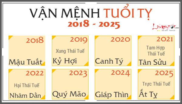 Xem VẬN MỆNH CÁT HUNG chính xác của 12 con giáp từ năm 2018 đến 2025: Biến động lớn do cục diện Thái Tuế Xem VẬN MỆNH CÁT HUNG chính xác của 12 con giáp từ năm 2018 đến 2025: Biến động lớn do cục diện Thái Tuế