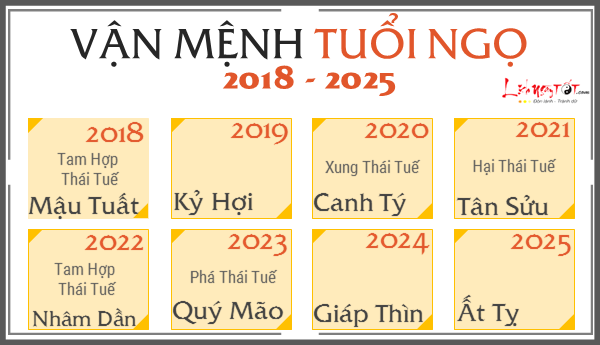 Xem VẬN MỆNH CÁT HUNG chính xác của 12 con giáp từ năm 2018 đến 2025: Biến động lớn do cục diện Thái Tuế Xem VẬN MỆNH CÁT HUNG chính xác của 12 con giáp từ năm 2018 đến 2025: Biến động lớn do cục diện Thái Tuế
