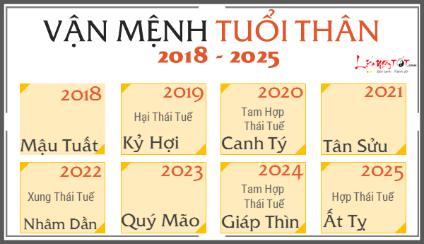 Xem VẬN MỆNH CÁT HUNG chính xác của 12 con giáp từ năm 2018 đến 2025: Biến động lớn do cục diện Thái Tuế Xem VẬN MỆNH CÁT HUNG chính xác của 12 con giáp từ năm 2018 đến 2025: Biến động lớn do cục diện Thái Tuế