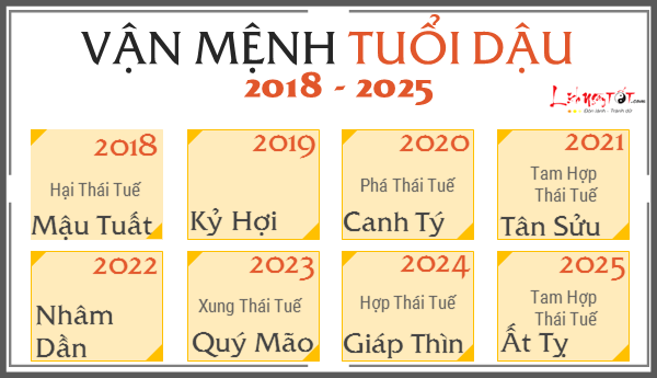 Xem VẬN MỆNH CÁT HUNG chính xác của 12 con giáp từ năm 2018 đến 2025: Biến động lớn do cục diện Thái Tuế Xem VẬN MỆNH CÁT HUNG chính xác của 12 con giáp từ năm 2018 đến 2025: Biến động lớn do cục diện Thái Tuế