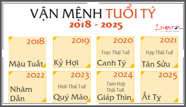 Xem VẬN MỆNH CÁT HUNG chính xác của 12 con giáp từ năm 2018 đến 2025: Biến động lớn do cục diện Thái Tuế Xem VẬN MỆNH CÁT HUNG chính xác của 12 con giáp từ năm 2018 đến 2025: Biến động lớn do cục diện Thái Tuế