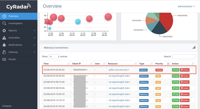 Mã độc gián điệp điên cuồng tấn công các ngân hàng Việt Nam