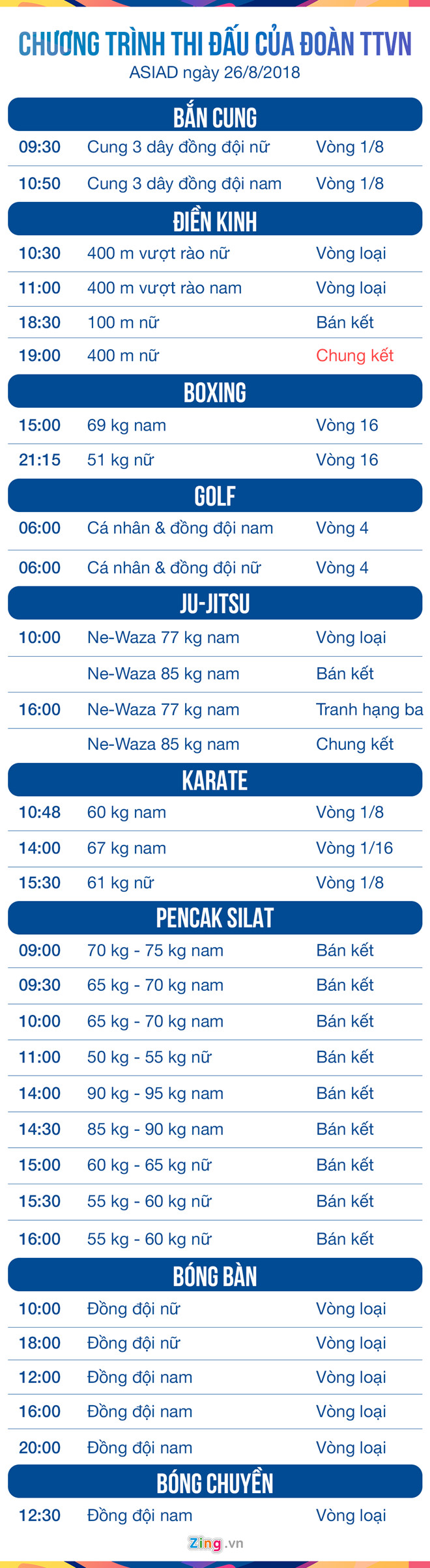Lịch thi đấu ASIAD ngày 26/8: Hy vọng Tú Chinh có vé thi chung kết