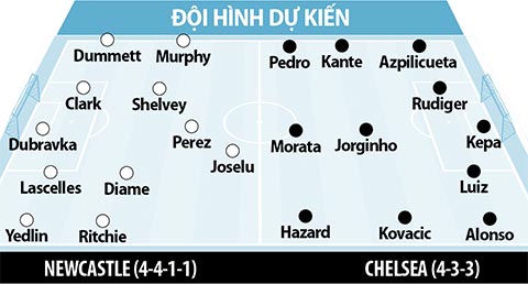 Chelsea nhọc nhằn hạ Newcastle trong ngày Yedlin sắm vai người hùng và tội đồ
