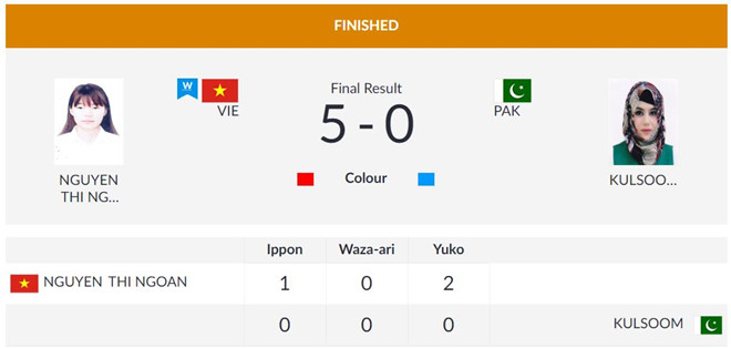 ASIAD ngày 27/8: Bùi Thị Thu Thảo giành HCV điền kinh