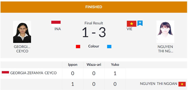 ASIAD ngày 27/8: Bùi Thị Thu Thảo giành HCV điền kinh