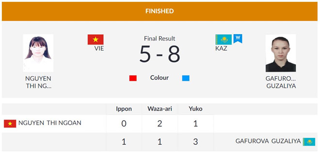ASIAD ngày 27/8: Bùi Thị Thu Thảo giành HCV điền kinh