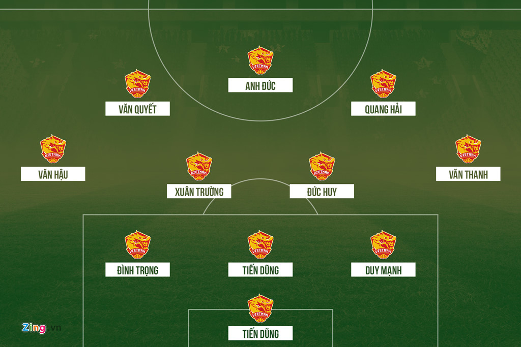 Olympic Việt Nam cần làm gì để đánh bại Syria?