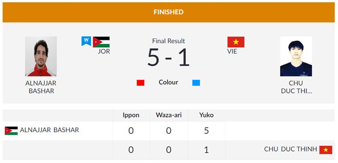 ASIAD ngày 27/8: Bùi Thị Thu Thảo giành HCV điền kinh