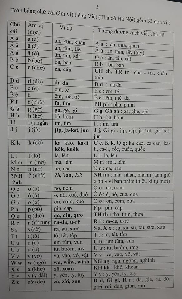 Cách phát âm lạ trong sách lớp 1 giống chữ cải tiến của PGS.Bùi Hiền?