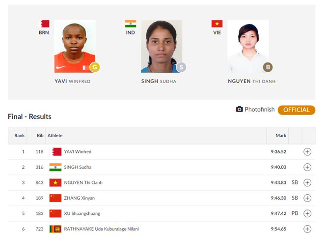 ASIAD ngày 27/8: Bùi Thị Thu Thảo giành HCV điền kinh