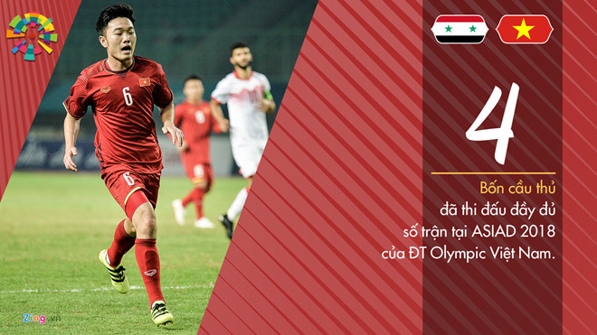 Văn Toàn ghi bàn đưa Olympic Việt Nam vào bán kết ASIAD 2018