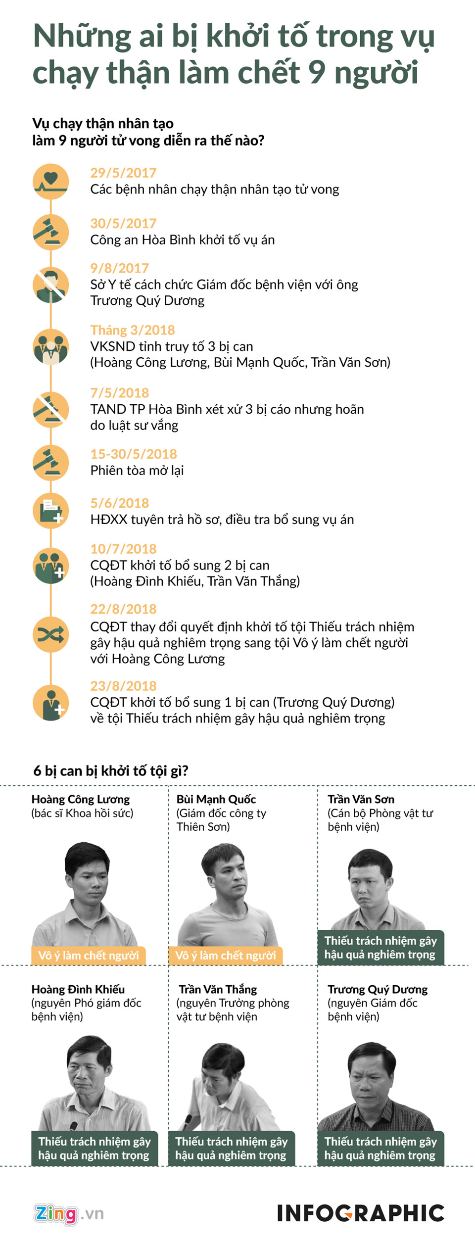 Những ai bị khởi tố trong vụ chạy thận làm chết 9 người?