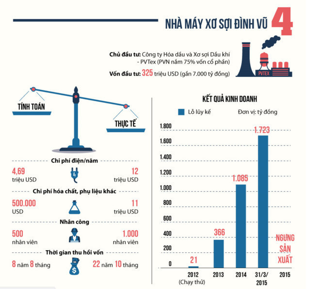 Nhóm lãnh đạo PVTEX phải hầu tòa vì gây thất thoát 19 tỷ