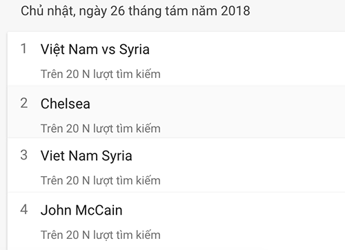 Trận Việt Nam - Syria dẫn đầu xu hướng tìm kiếm trên Google