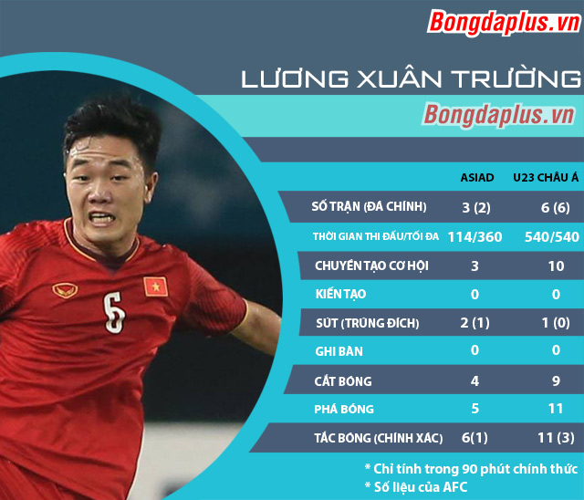 Vì sao Xuân Trường ngồi dự bị ở trận Việt Nam - Syria?