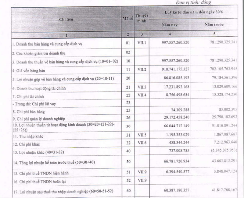Nhà máy in tiền duy nhất Việt Nam: Tăng thu đột biến, doanh số ngàn tỷ