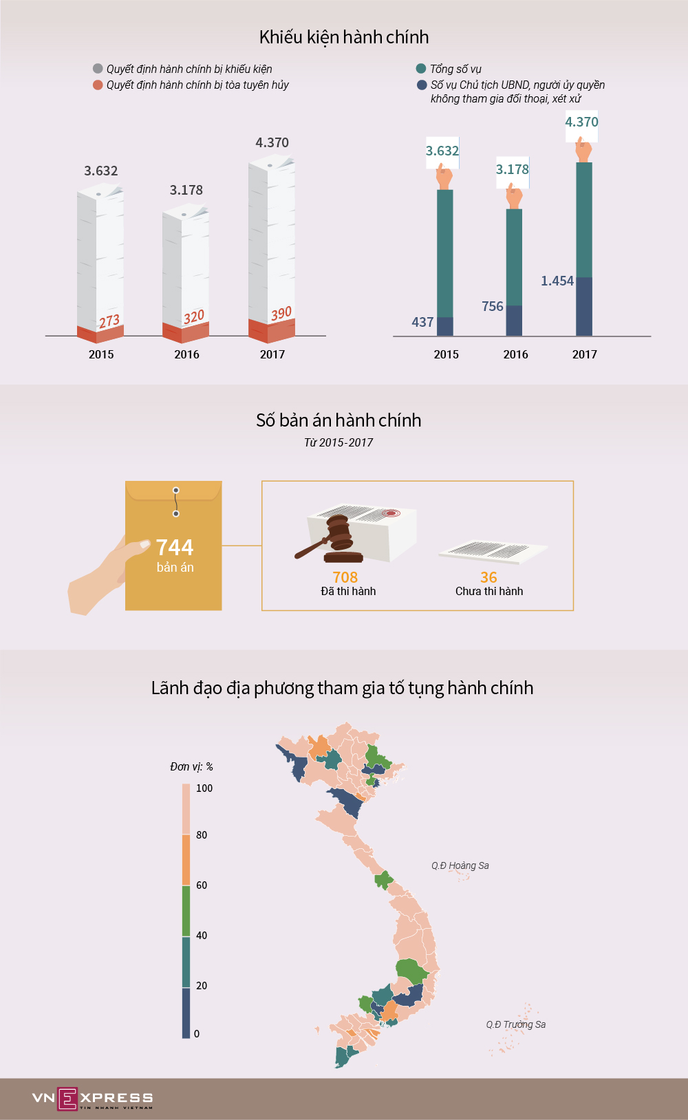 Lãnh đạo nhiều địa phương né đối thoại khi bị kiện hành chính