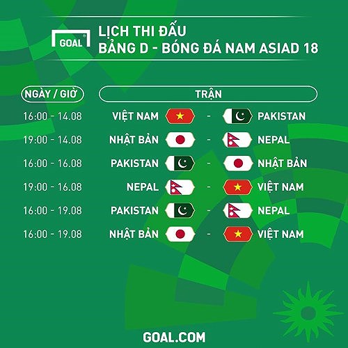 Nhìn lại hành trình lịch sử vào bán kết ASIAD 2018 của Olympic Việt Nam