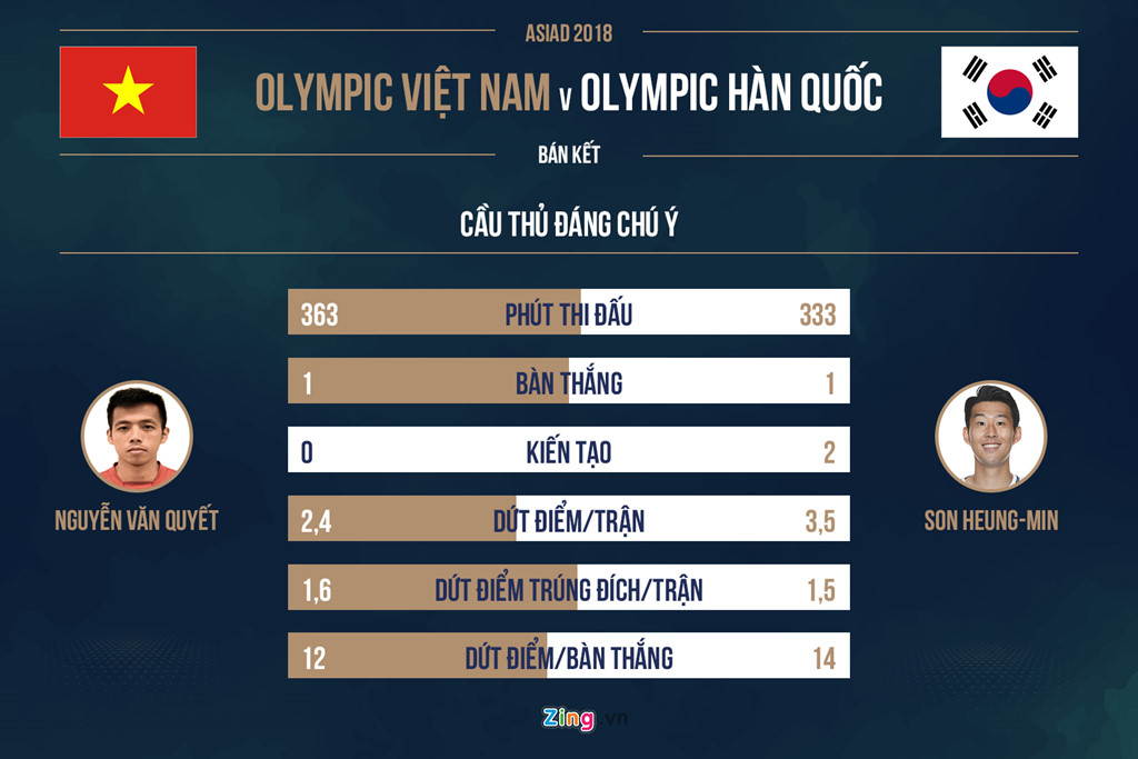 Olympic Việt Nam vs Olympic Hàn Quốc: Không quan trọng đối thủ là ai