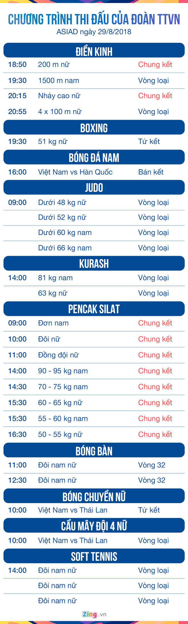 Lịch thi đấu ASIAD 2018 ngày 29/8: Olympic Việt Nam đấu Hàn Quốc