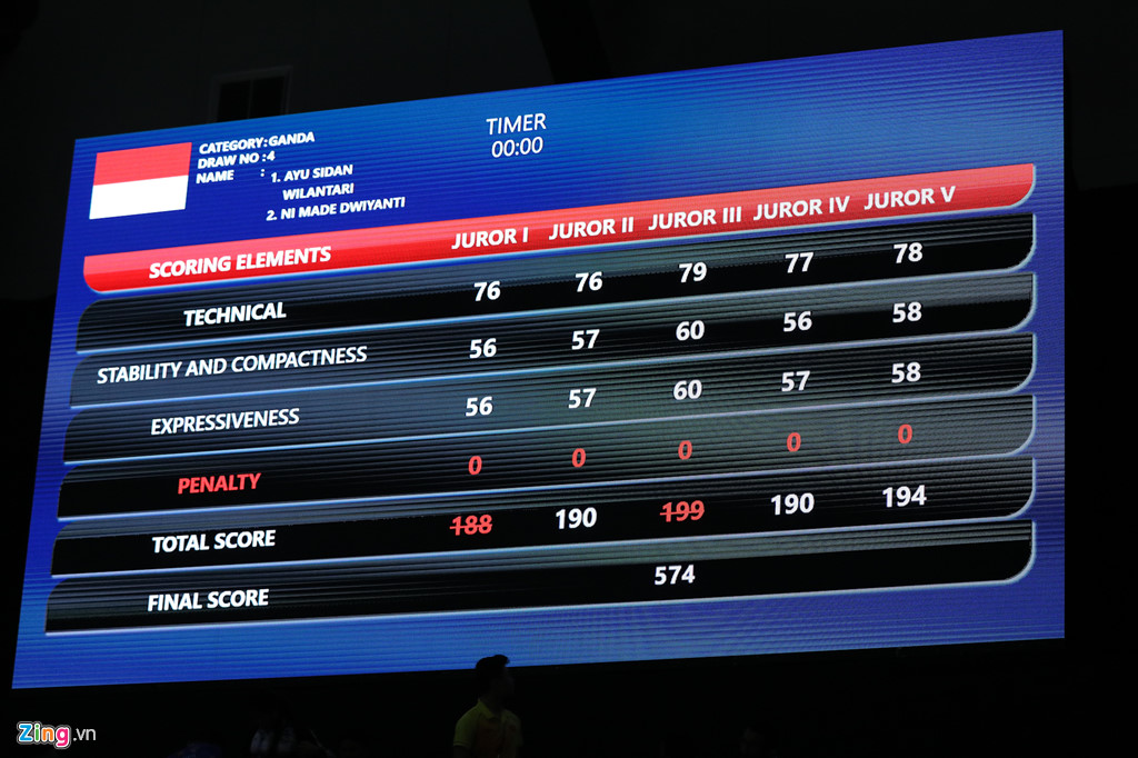 Scandal lại nổ ra, pencak silat Indonesia vẫn giành trọn 11 HCV