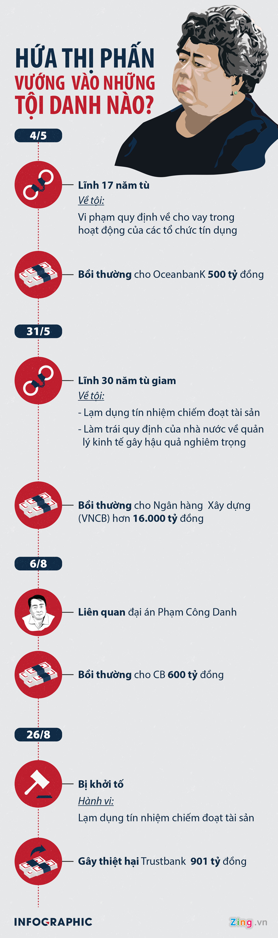Bà Hứa Thị Phấn vướng vào những tội danh nào?