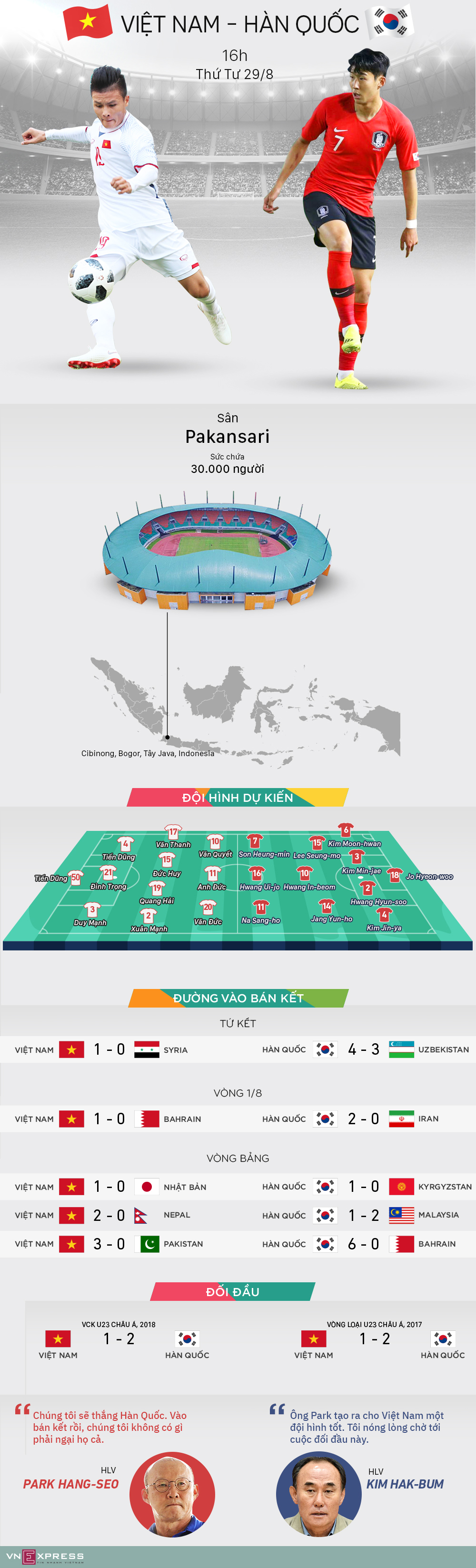 (Infographic) Tương quan lực lượng trước trận Việt Nam - Hàn Quốc
