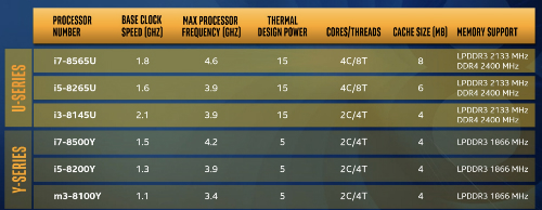 Intel ra hai dòng chip mới, tối ưu cho laptop mỏng nhẹ