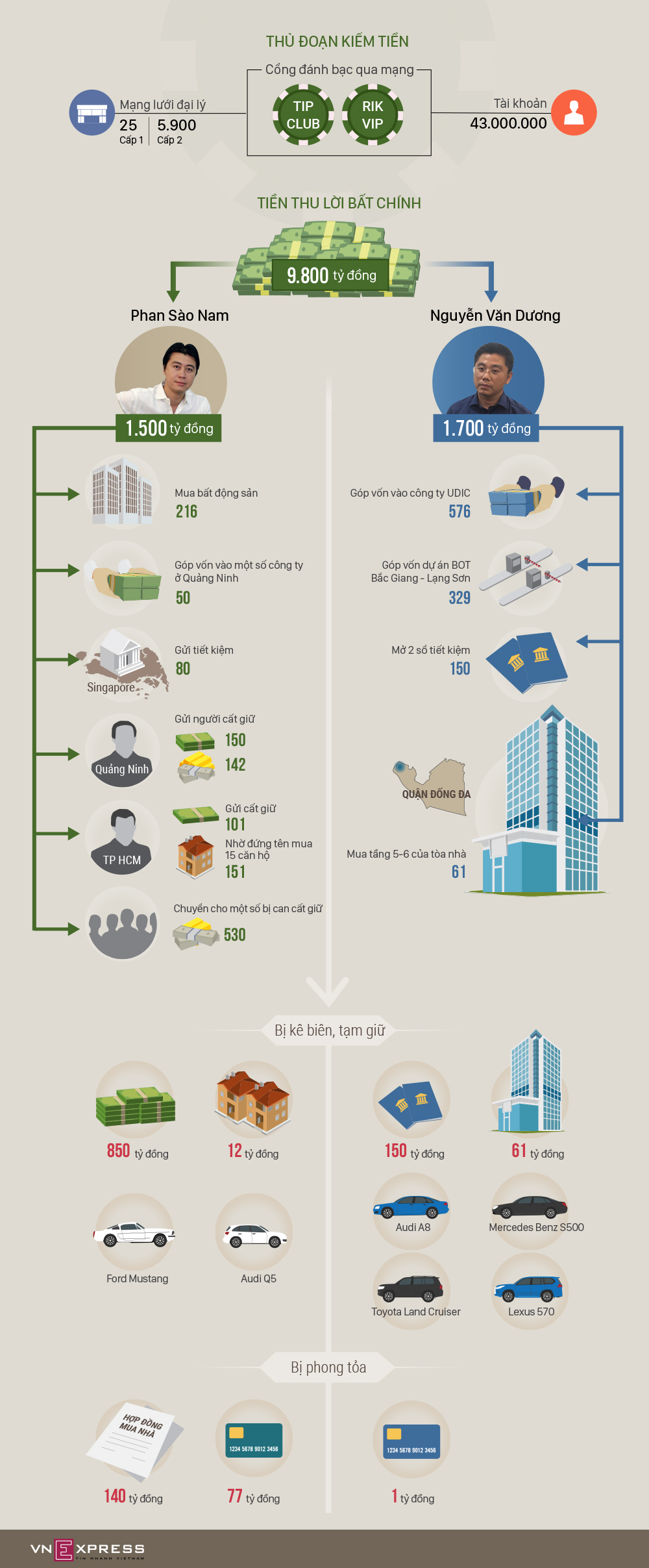 Cựu tổng cục trưởng cảnh sát Phan Văn Vĩnh bị truy tố đến 10 năm tù