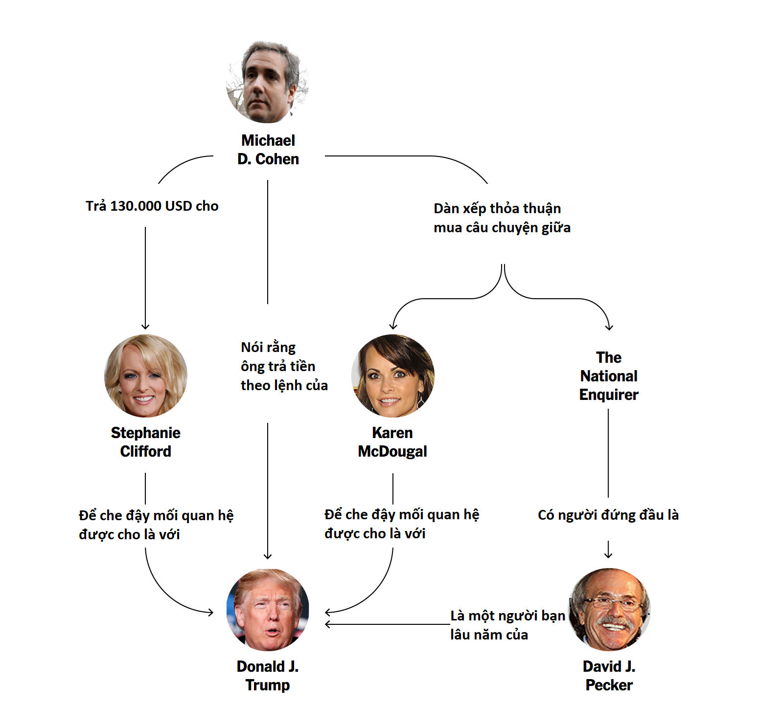 Kẻ chỉ điểm Cohen khởi đầu cho sự sụp đổ domino của TT Trump?