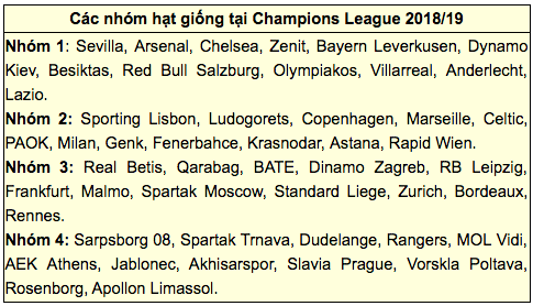 Những điều cần biết về lễ bốc thăm chia bảng Europa League 2018/19