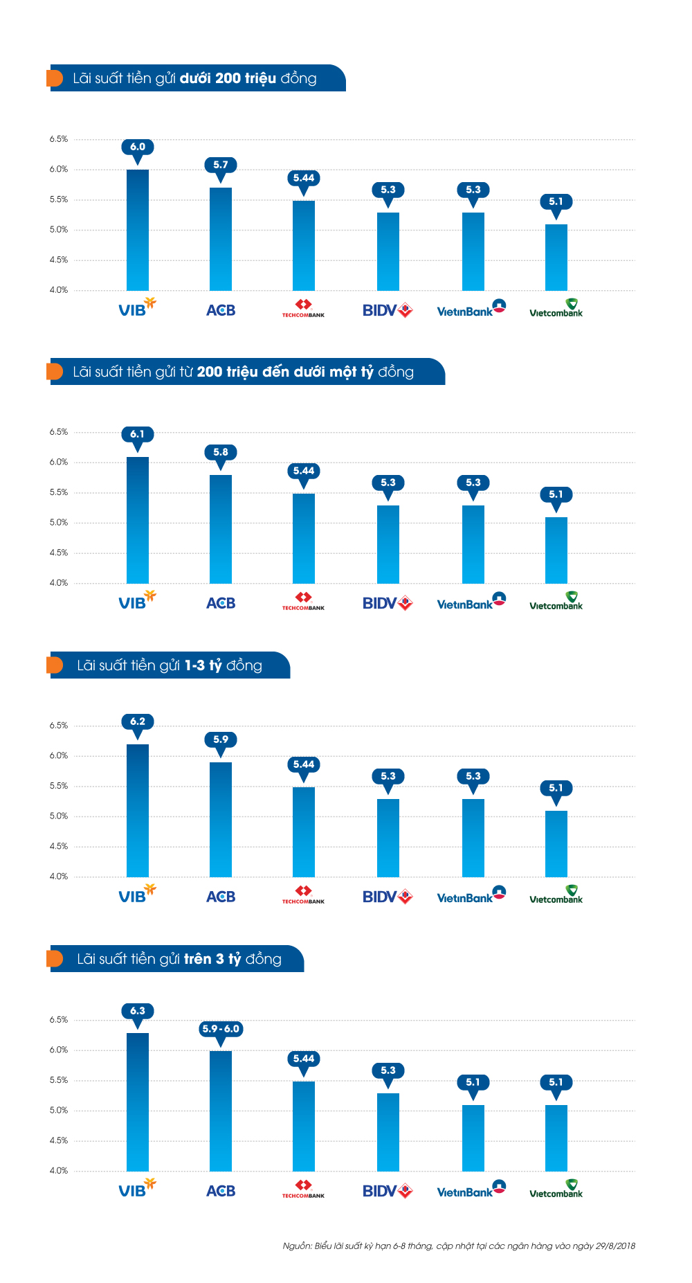 Các ngân hàng đang huy động lãi suất ngắn hạn như thế nào? Các ngân hàng đang huy động lãi suất ngắn hạn như thế nào?