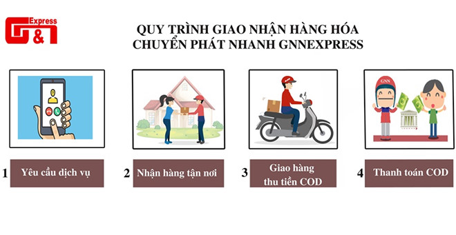Nợ 5 tỷ đồng tiền thu hộ, công ty giao hàng tuyên bố dừng hoạt động