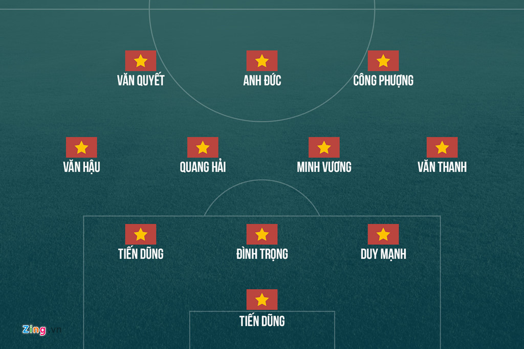 Olympic Việt Nam có lợi thế gì để đánh bại UAE?