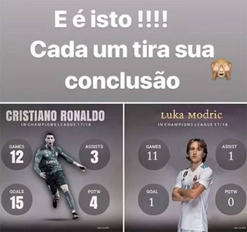 Chị gái Ronaldo dìm hàng Modric vì giành mất giải của em trai