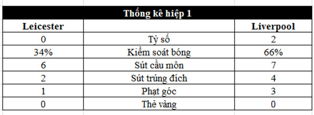 Thắng sát nút, The Kop giữ vững ngôi đầu