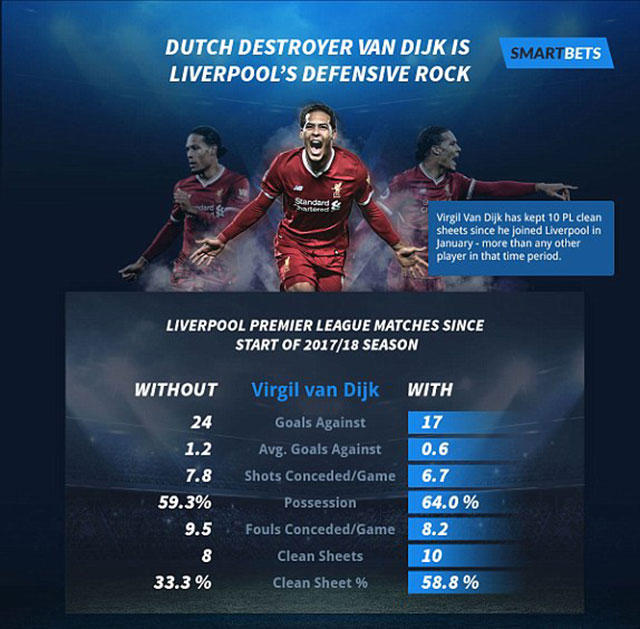 Thắng sát nút, The Kop giữ vững ngôi đầu