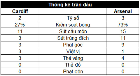 Song tấu Aubameyang - Lacazette nổ súng, Arsenal nối tiếp mạch thắng