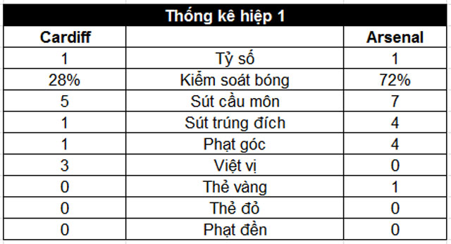 Song tấu Aubameyang - Lacazette nổ súng, Arsenal nối tiếp mạch thắng